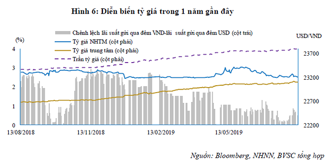 TS. Phạm Sỹ Thành: Phản ứng chính sách tỷ giá khôn ngoan nhất vẫn là chờ đợi và quan sát - ảnh 2